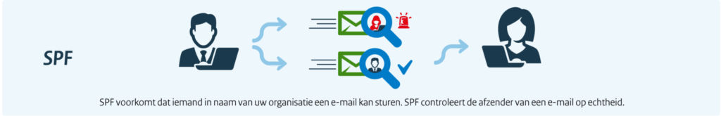 Bron afbeelding: forumstandaardisatie.nl